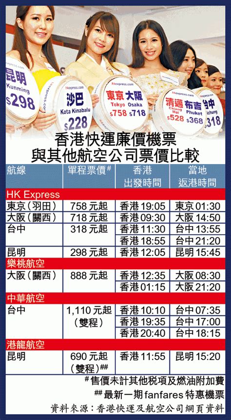 香港快運10月變廉航 勁推低價機票 平飛東京 機場過夜 蘋果日報•聞庫