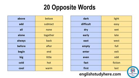 Antonyms Opposite Words Archives English Study Here