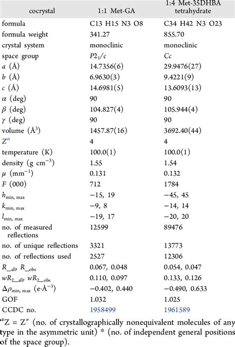 Crystallographic Parameters Of Met Ga And Met 35dhba Tetrahydrate