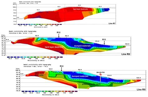 The Use Of Electrical Resistivity Tomography Ert In Volume Estimation