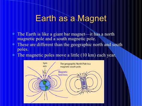 Earth’s Magnetism