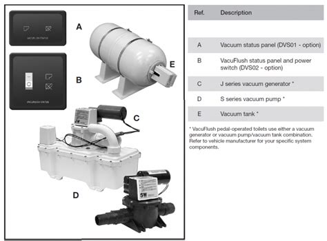 Sealand® Dometic® 5048 Vacuum Toilet L Altraranda