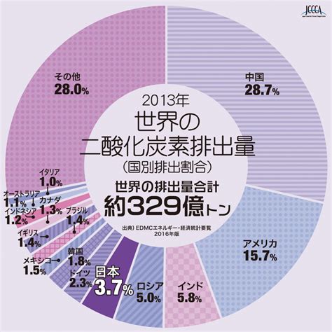 環境ショートレポート第19回「地球温暖化防止対策の枠組み」｜iso審査機関エイエスアール株式会社