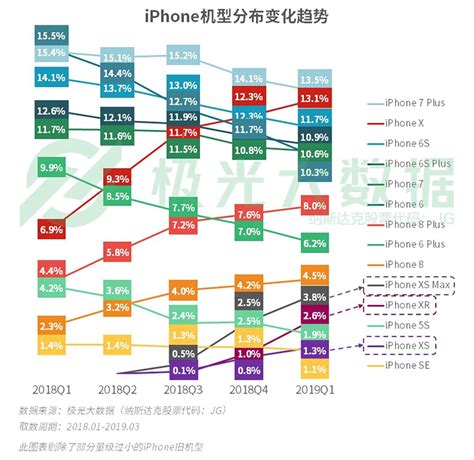 2019国内手机销量排行 2019年上半年手机品牌国内销量排行榜出炉 华为第 3 中国排行网