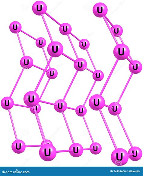 Uranium Atomic Structure