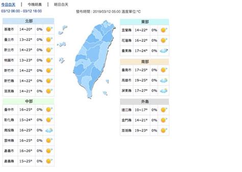 今晨最低溫9 4度！白天轉晴回溫 週四鋒面報到再變天 生活 三立新聞網 Setn