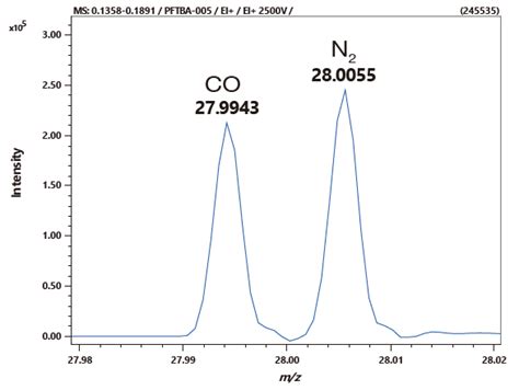 JMS T2000GC AccuTOF GC AlphaHigh Performance Gas Chromatograph Time