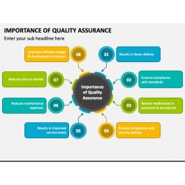 Importance Of Quality Assurance PowerPoint And Google Slides Template