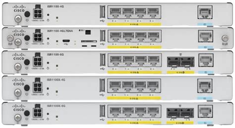 Cisco Integrated Services Router Cisco