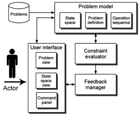 This Is A Typical Architecture Of The Intelligent Tutoring System