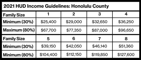 Hud Housing Income Limits 2024 Katee Matilde