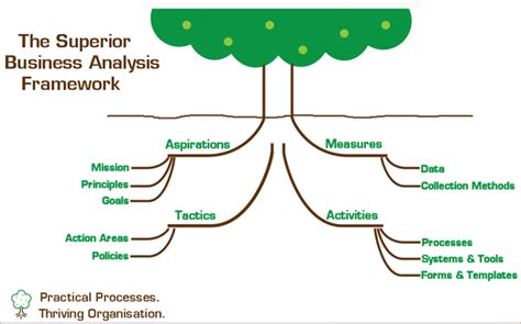 39 Best Business Analysis Tools Used By Business Analysts A To Z List