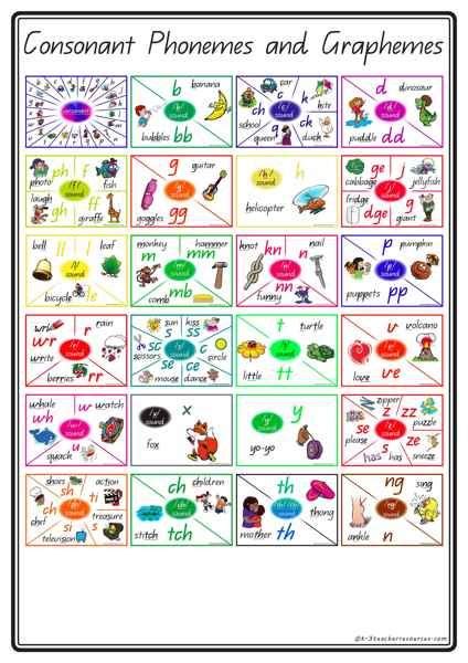 Printable Phonics Desk Charts Phonics Sounds Phonics Phonics Words