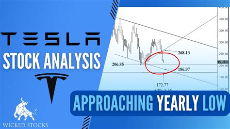 Tesla Stock Analysis Tsla Daily Technical Analysis For Wednesday