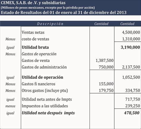 Estado De Resultados Objetivos Estructura E Importancia Images