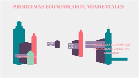 PROBLEMAS FUNDAMENTALES ECONOMICOS By Sofia Nicole Rodriguez Adriano