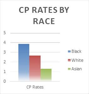 Cerebral Palsy Statistics (Updated September 2023)