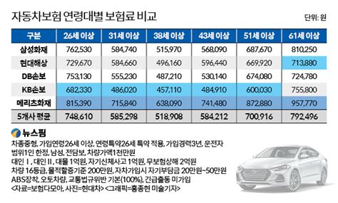 김승동의 보험 X Ray 온라인 車보험 Kb손보 가장 저렴