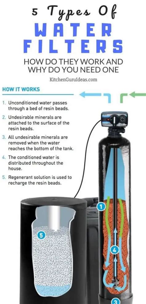 Illustrated Guide How Do Water Filters Work Kitchen Guru