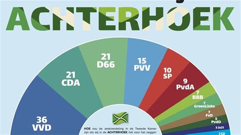 Liveblog Tweede Kamerverkiezing 2023 Politiek Achterhoeknieuws Nl