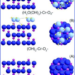 Schematic models of the α-Cr2O3(0001) surface structure determined from ...