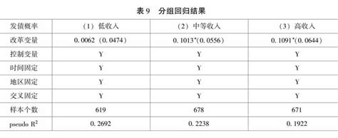 财政分权对地方政府债务的影响研究 参考网