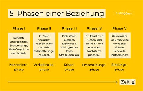 Phasen einer Beziehung 5 Beziehungsphasen erklärt