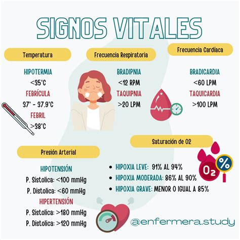 Signos Vitales En Signos Vitales Signos Historia De Enfermeria