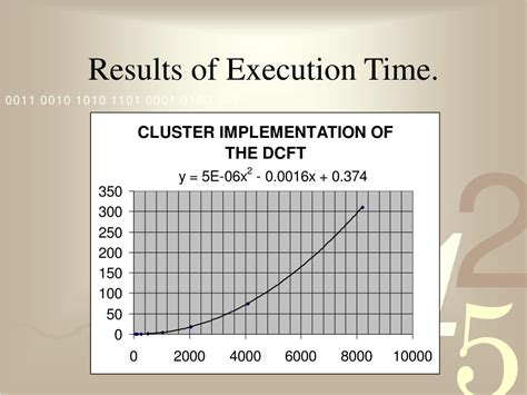 Ppt Chirp Signal Analysis Powerpoint Presentation Free Download Id3713626