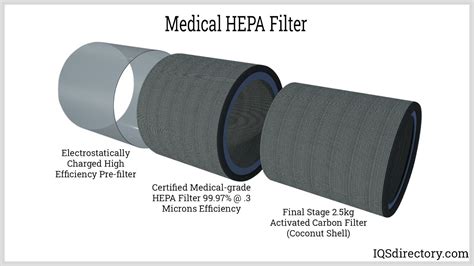 pre filter  hepa filter  bernice parker blog