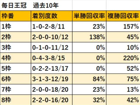 【毎日王冠 枠順データ分析】開幕週だが内枠は苦戦気味 競馬ニュース Netkeiba