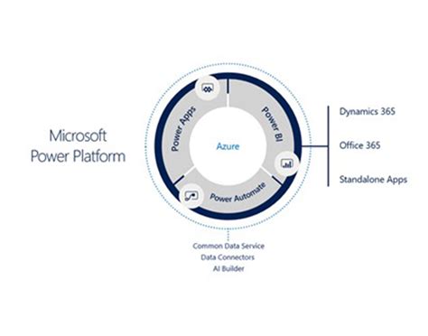 Microsoft Power Platform Overview