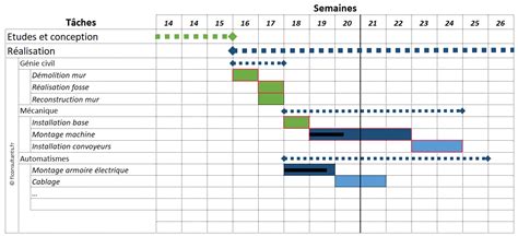 Diagramme De Gantt FL Consultants