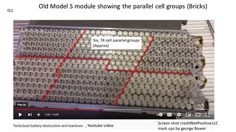 Tesla Model S Plaid Battery Clever New Advancements Discovered Car