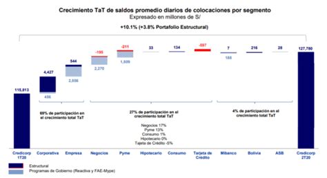 An Lisis De Los Resultados De Credicorp Ii Trimeste Invertir Joven