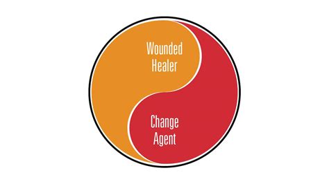 The Wounded Healer: Turning Wounds into Wisdom & Healing