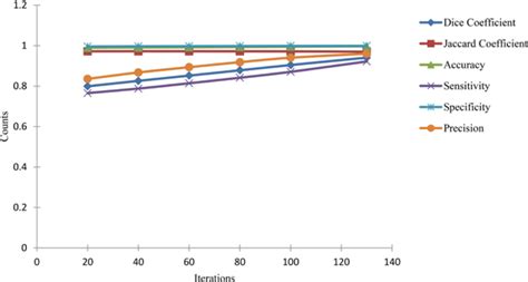 Thresholding For Medical Image Segmentation For Cancer Using Fuzzy