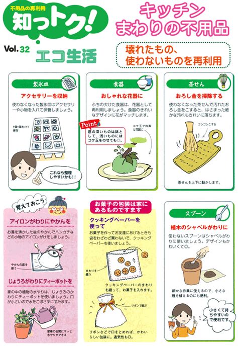 知っトク！エコ生活「キッチンまわりの不用品」 合同ガス株式会社