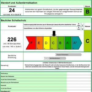 Schallschutz im Altbau Maßnahmen Helfen