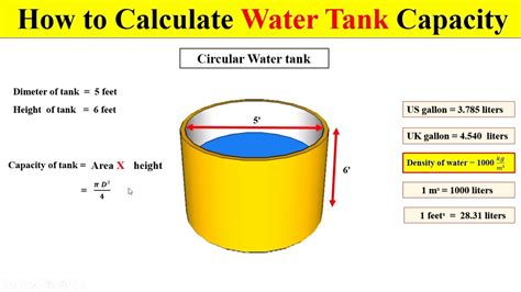 Water Tank Capacity Water Tank Volume Calculation Circular Water