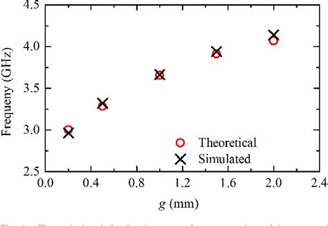 Figure 2 From Miniaturization Of Omnidirectional Cavity Antennas Using