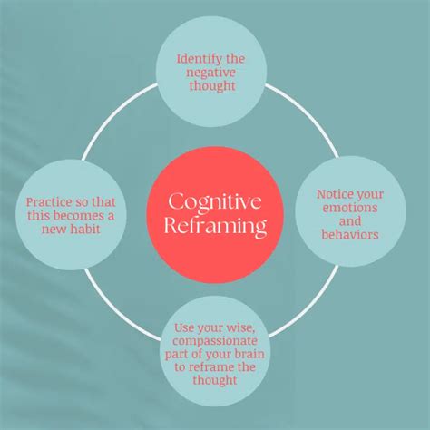 How To Overcome Negative Thoughts And Feelings Evolutions Behavioral