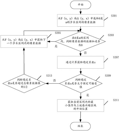 医学影像图片的预处理方法及装置与流程