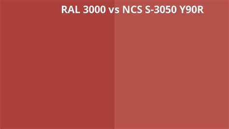 Ral 3000 Vs Ncs S 3050 Y90r Ral Colour Chart Uk