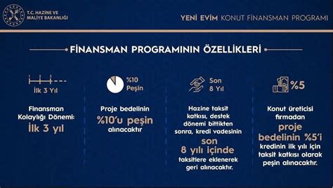 Yeni Evim Kampanyası ve 2023 Konut Kredisi Faiz İndirimi