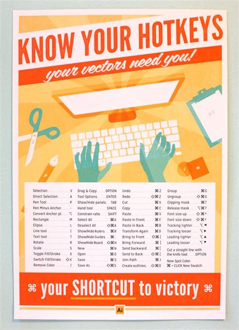 Adobe illustrator keyboard shortcuts -pdf - pilotbeam
