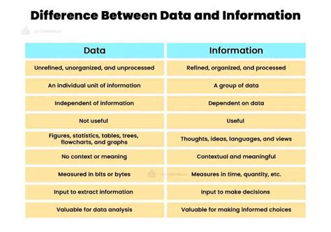 Unveiling The Difference Between Data And Information