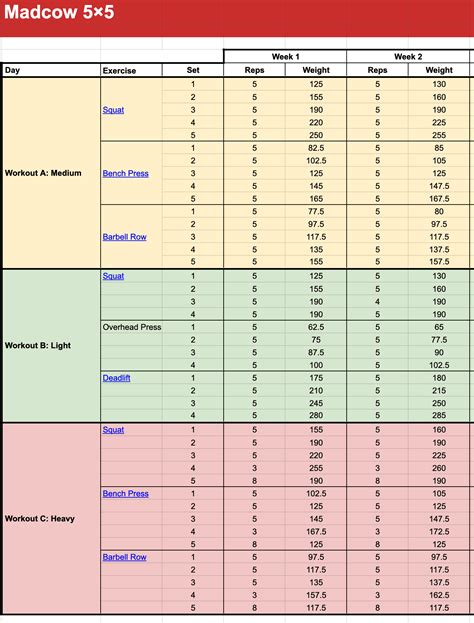 Madcow Workout Spreadsheet V Stronglifts