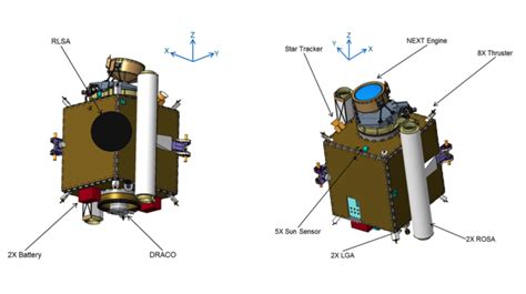 Nasa To Crash Spacecraft Into Asteroid In 2022