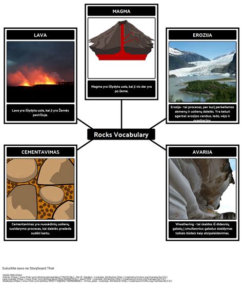 Rocks Žodyno Pavyzdys Storyboard por lt examples